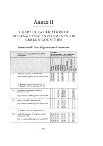 INTERNATIONAL_BOOK_SEAFARERS-RIGHTS-ANNEX-II_2005_ENG INTERNATIONAL_BOOK_SEAFARERS-RIGHTS-ANNEX-II_2005_ENG